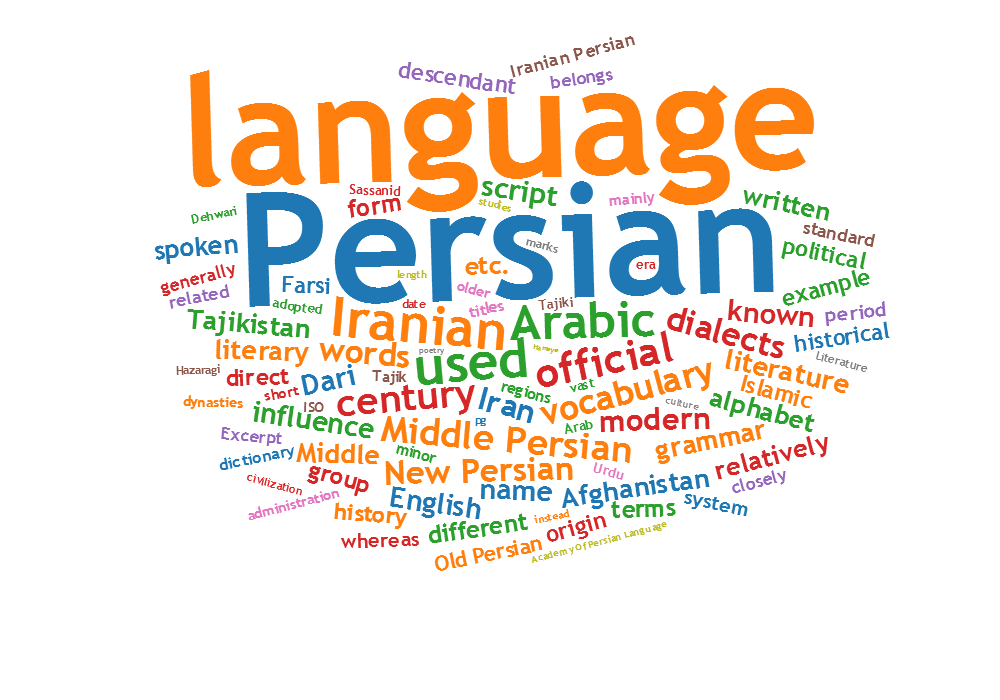Scope of Persian Language